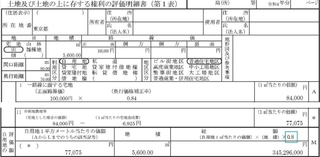土地及び土地の上に存する権利の評価明細書（市街地周辺農地）