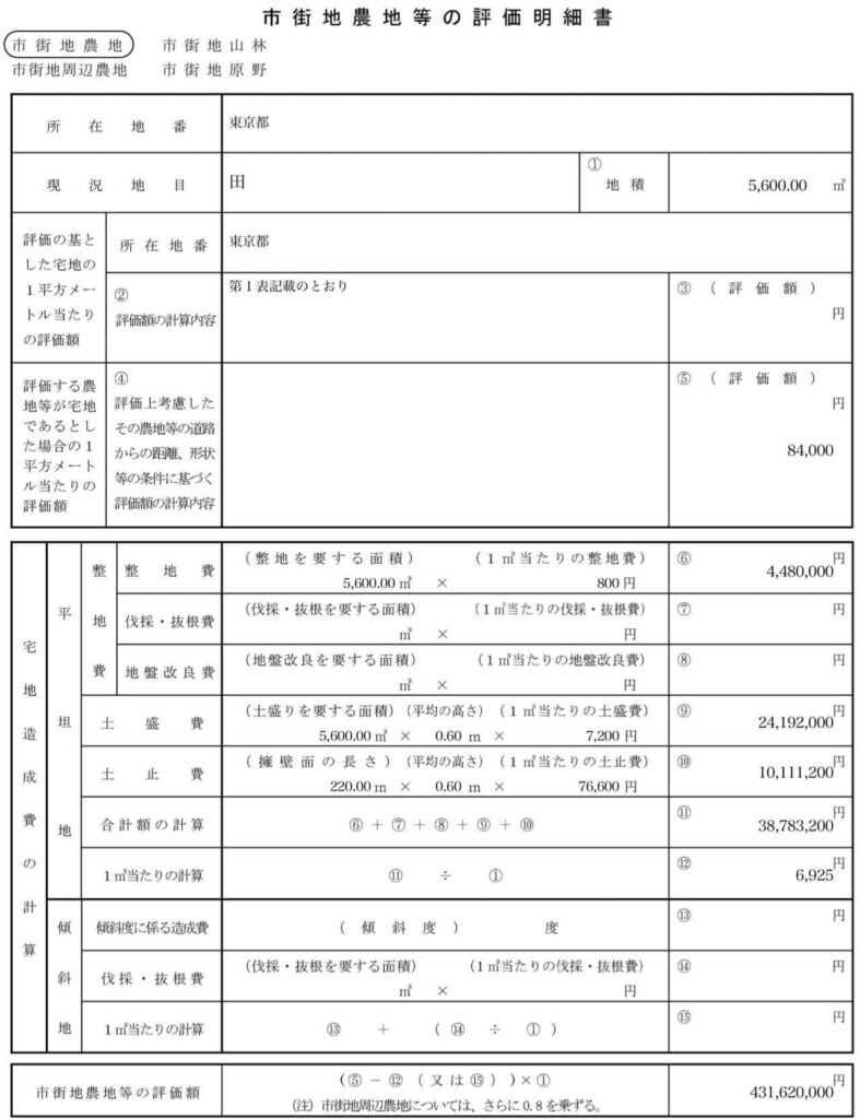 市街地農地等の評価明細書（市街地農地）