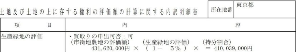 土地の評価額の計算に関する内訳明細書