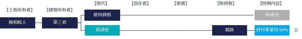 1 3.第三者が建物名義の場合
