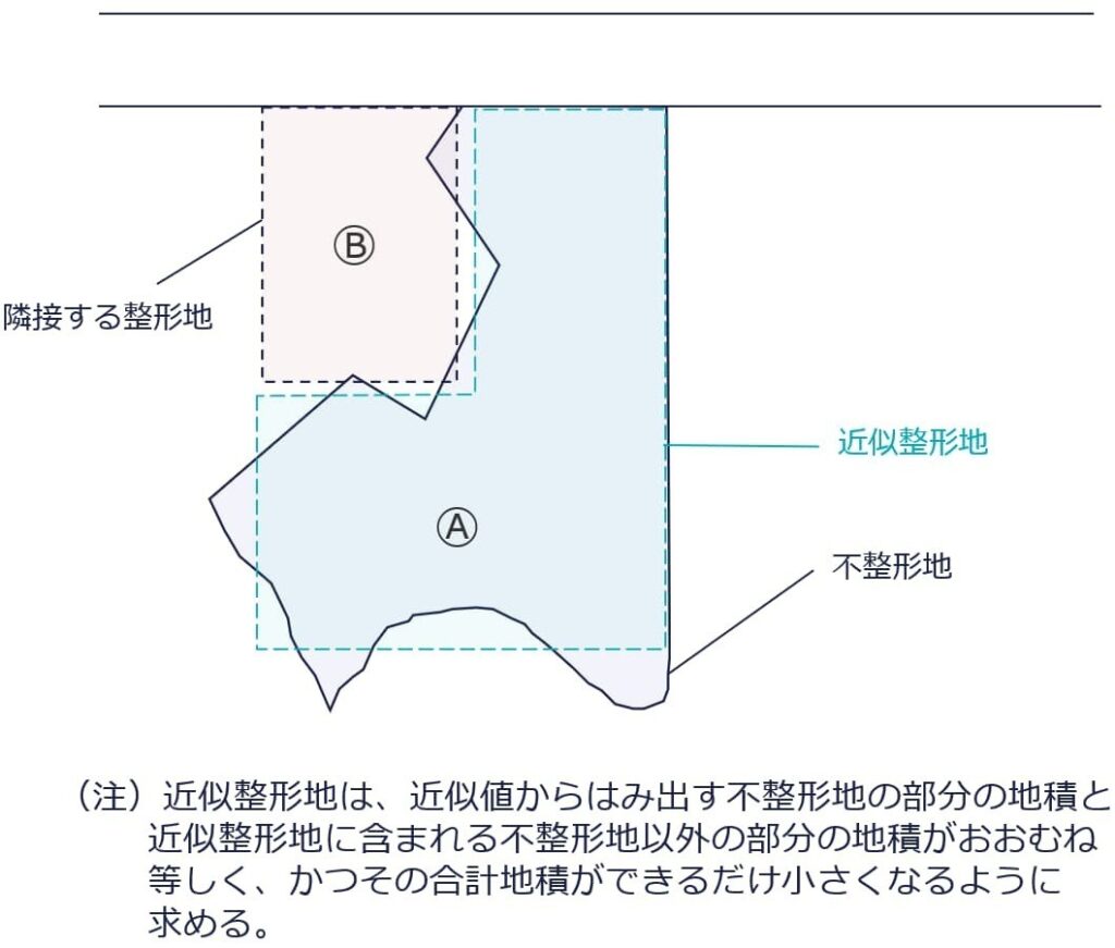差引計算の図