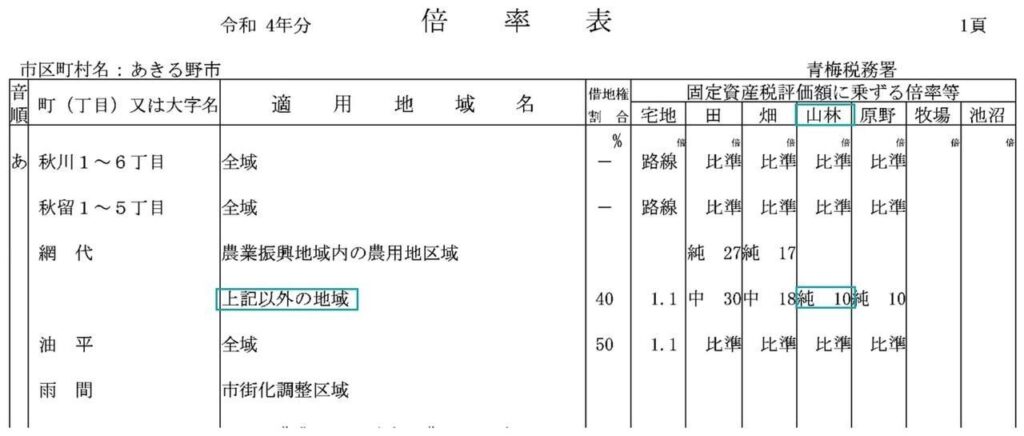 倍率表の計算例