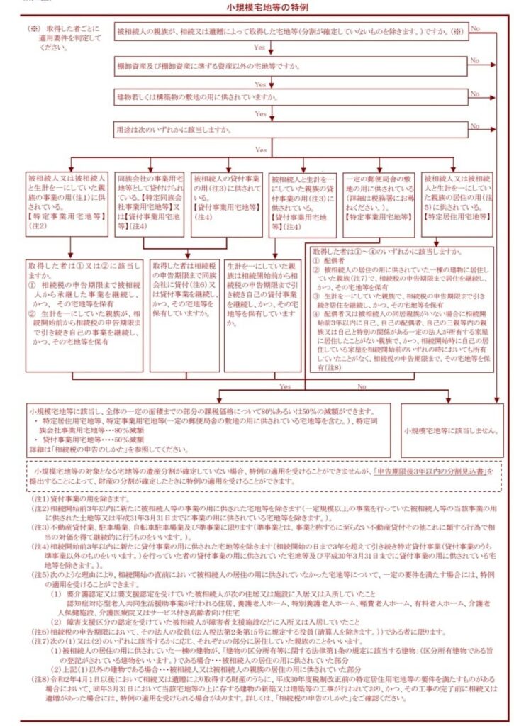 国税局チェックシート