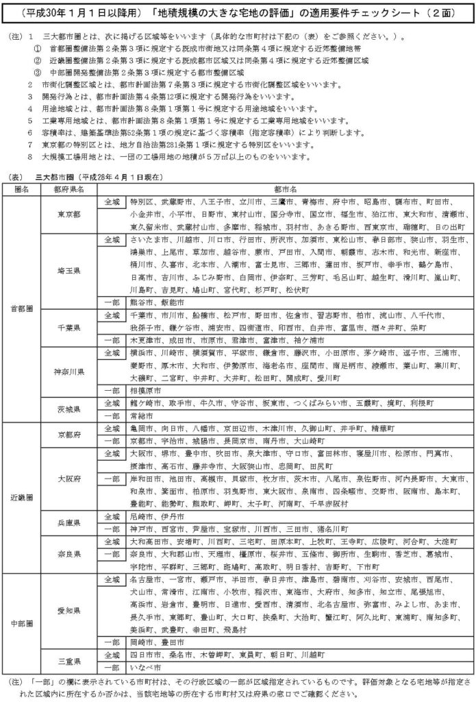 適用要件チェックシート（2面）- 注書きと三大都市圏表は後述の三大都市圏表で対応
