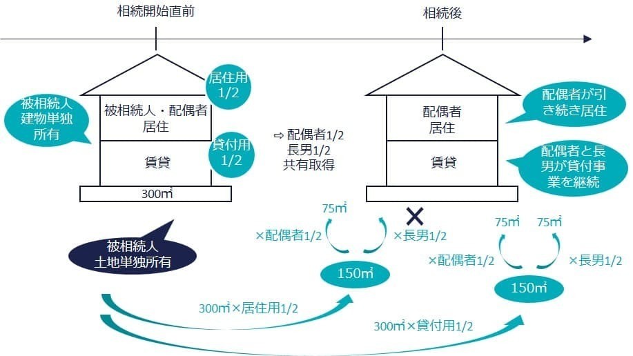 複数利用区分（タイムライン図）