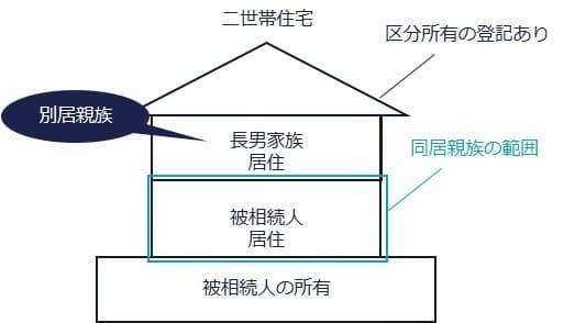 区分登記ありの二世帯住宅