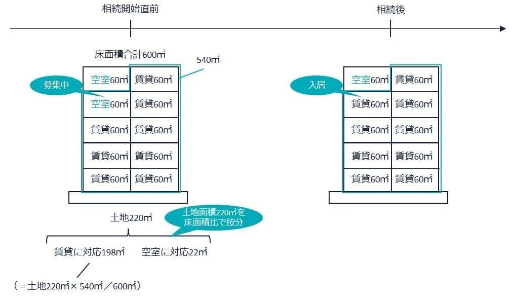 1棟の賃貸マンションの図