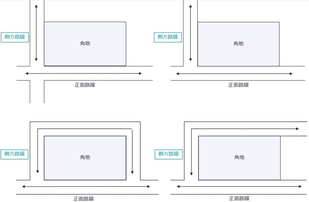 角地（4パターン）