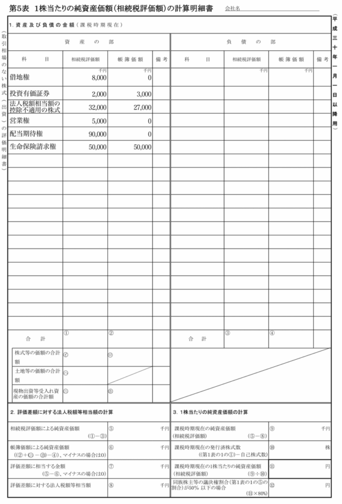 保険積立金・生命保険金請求権・未払退職金・保険差益に対する法人税のまとめ
