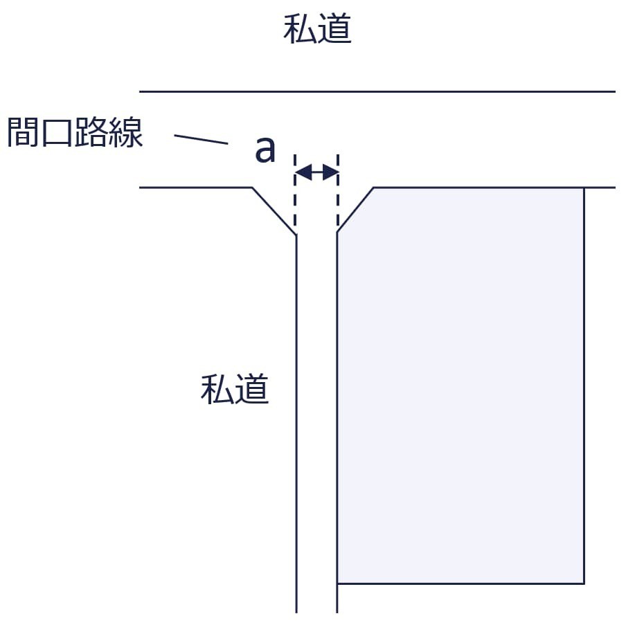 角切りのある私道の図