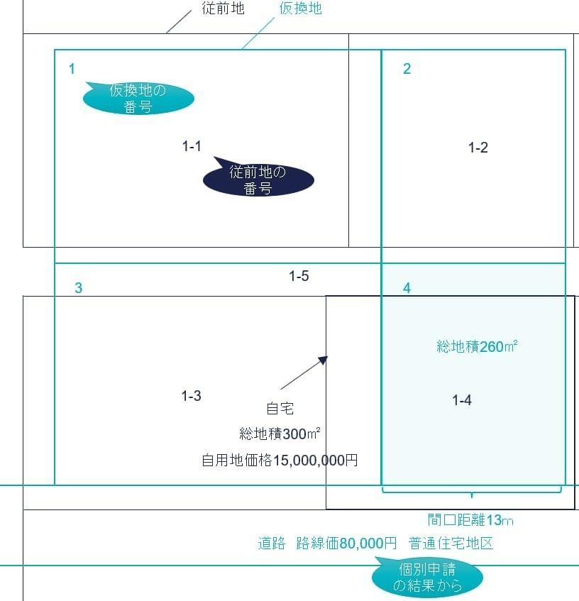 仮換地指定通知の図