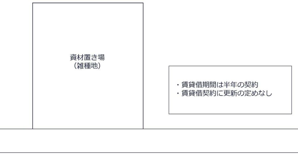 資材置き場の臨時使用図解