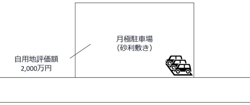 砂利敷き駐車場の図