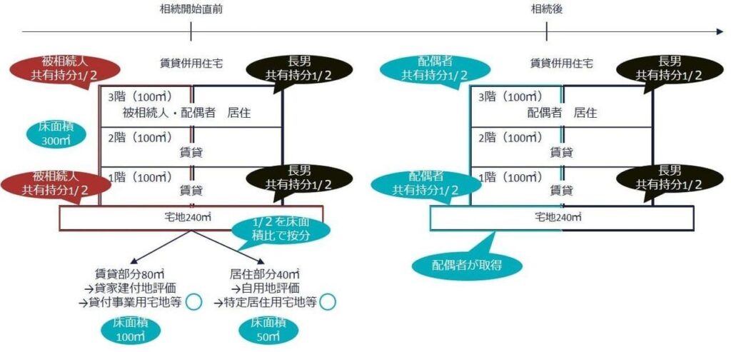 ケース③の適用関係図