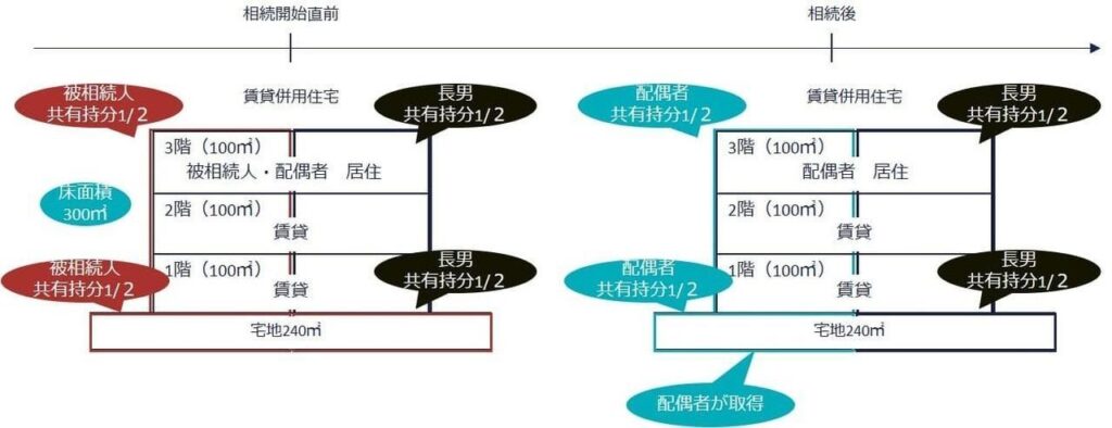 ケース③の前提条件図