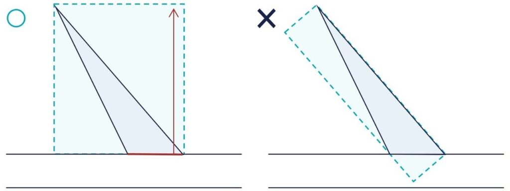 三角形の○×図