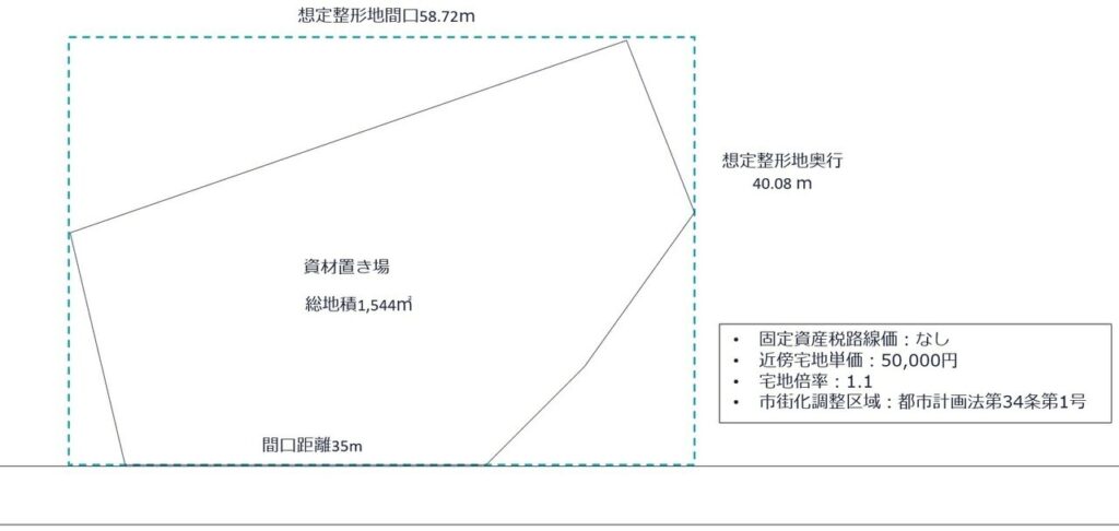 市街化調整区域の具体例図面