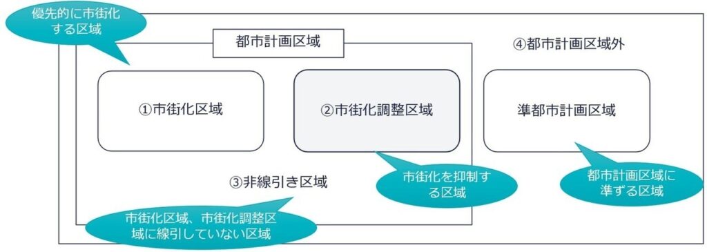 都市計画区域の全体図