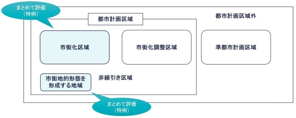 都市計画区域の図