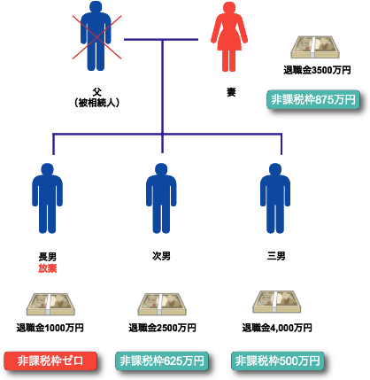 具体例の親族図表