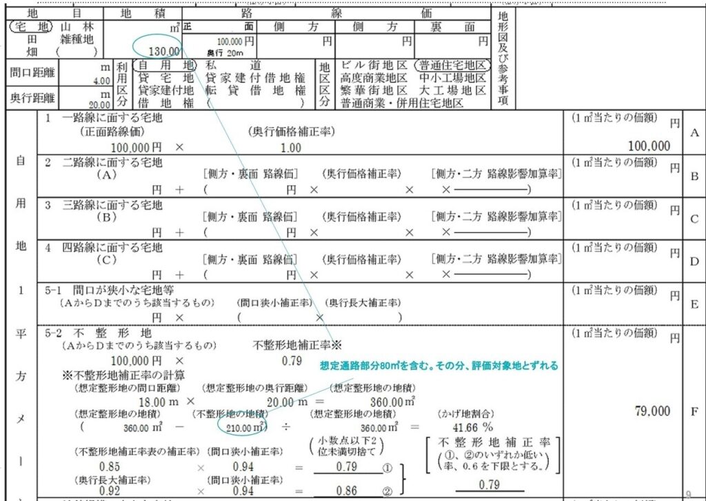 私道に接する宅地の評価フローチャート