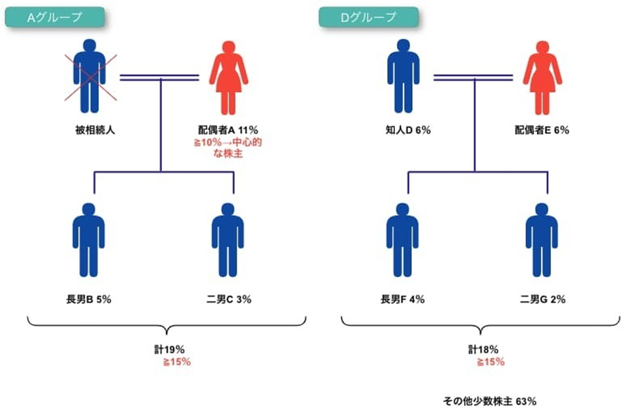 判定フローチャート