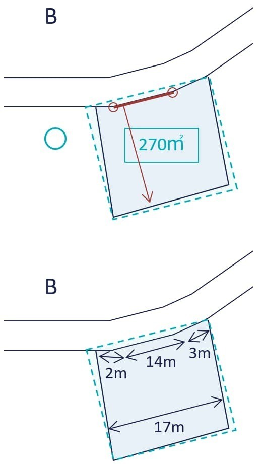 屈折路外側の間口距離