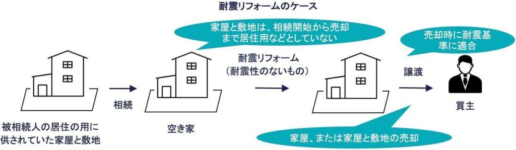 家屋と敷地を譲渡する場合の未利用要件