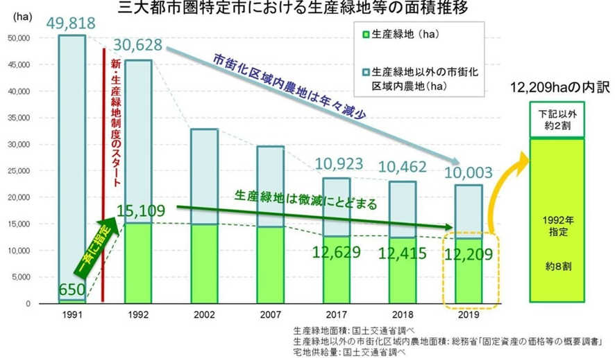 生産緑地がある場合の相続税計算について基礎から解説しますの図解（1）