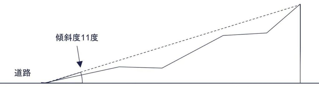 市街地山林の相続税評価が分からない？基礎から学べる解説記事の計算例（6）