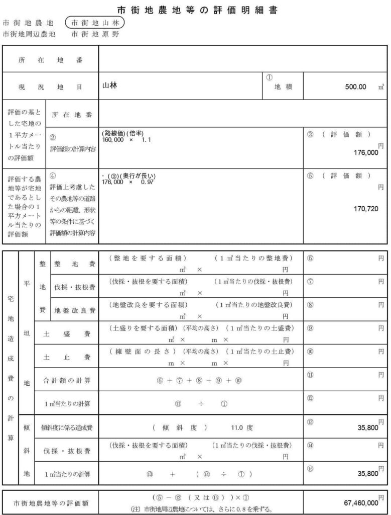 市街地山林の相続税評価が分からない？基礎から学べる解説記事の図解（12）