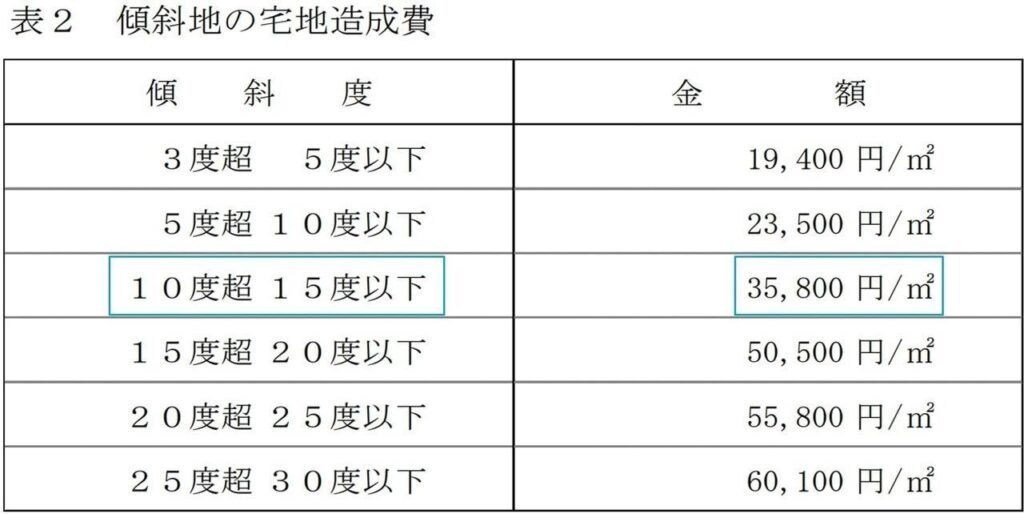 市街地山林の相続税評価が分からない？基礎から学べる解説記事の図解（8）