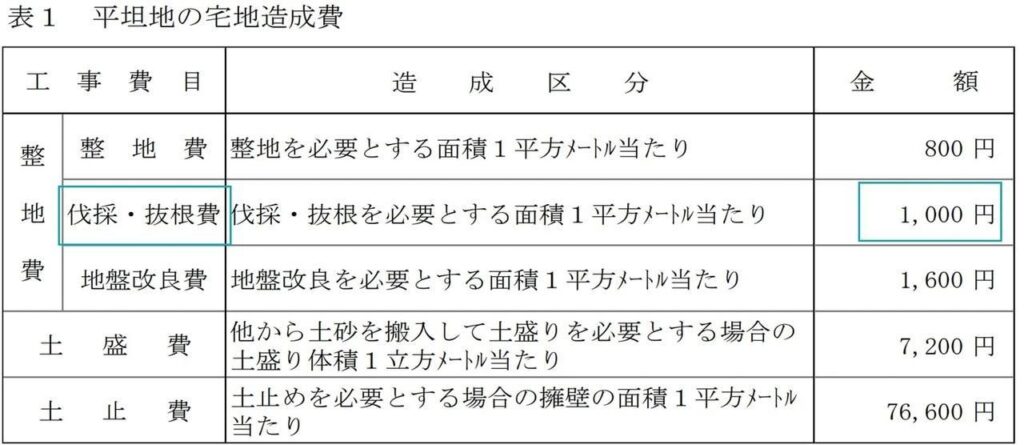 市街地山林の相続税評価が分からない？基礎から学べる解説記事の図解（7）