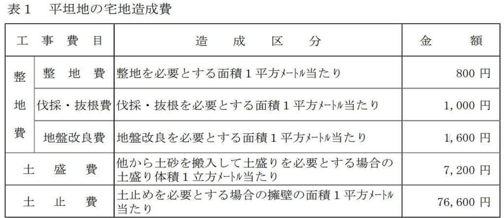 市街地山林の相続税評価が分からない？基礎から学べる解説記事の図解（4）