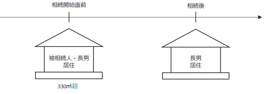 ② 自宅の土地を1人で取得するケース(面積330㎡超)の図解