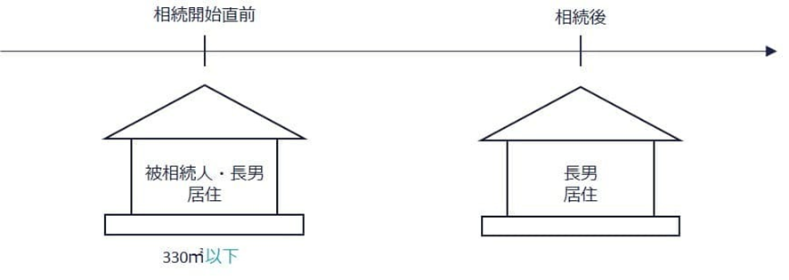 ① 自宅の土地を1人で取得するケース(面積330㎡以下)の図解
