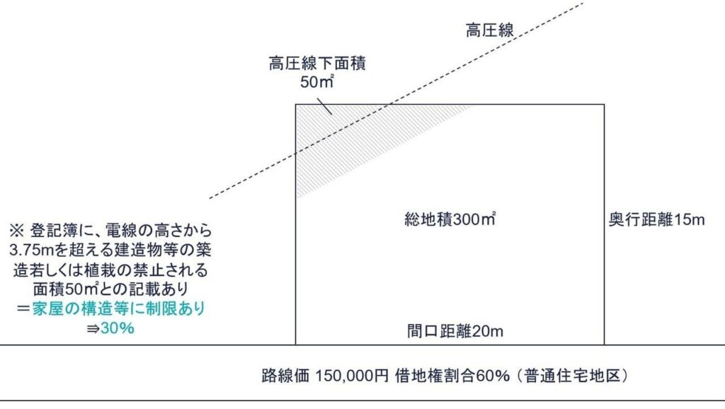 具体例の土地図