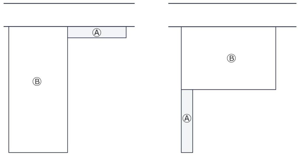 帯状を有する土地の図