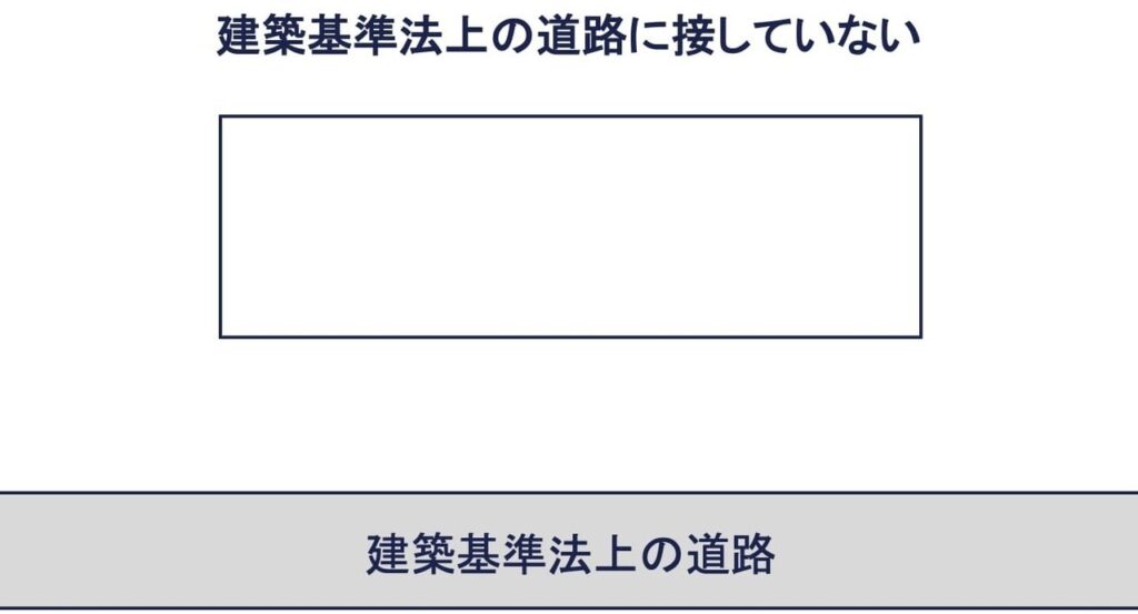 条例が定める路地状敷地の幅員