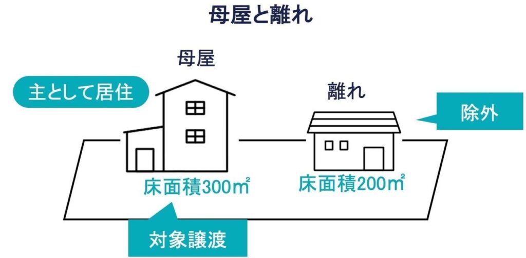母屋と離れの具体例