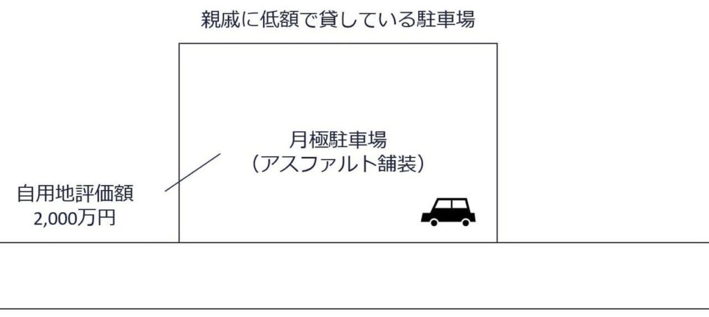 親戚に低額で貸している駐車場