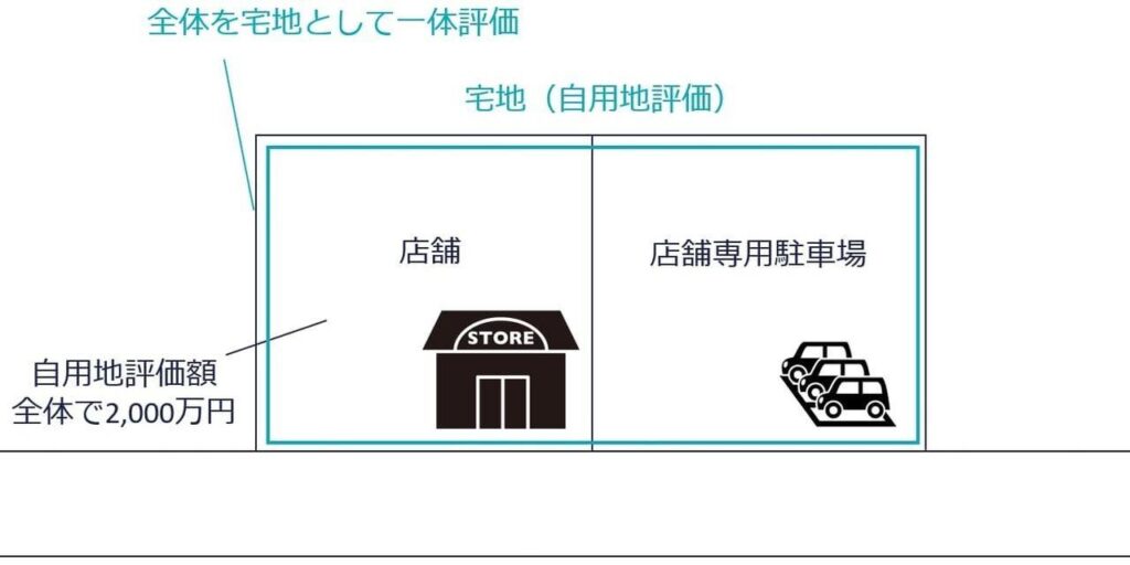 店舗専用駐車場