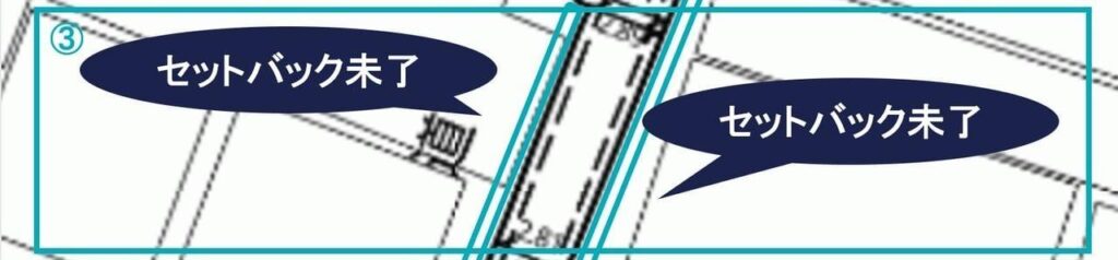 台形の場合の後退距離