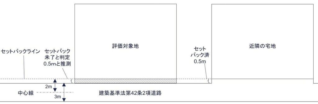 建築計画概要書の確認