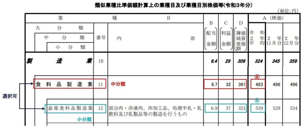算式（Aを強調）