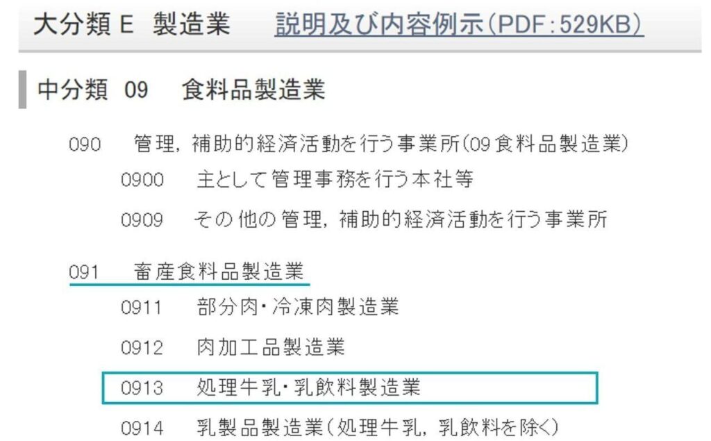 日本産業分類の抜粋