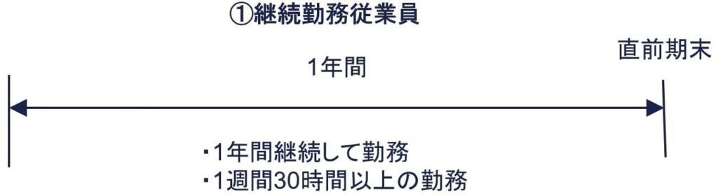 ①継続勤務従業員（1）