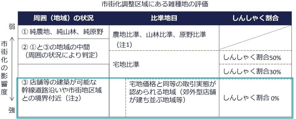 しんしゃく割合0%ハイライト