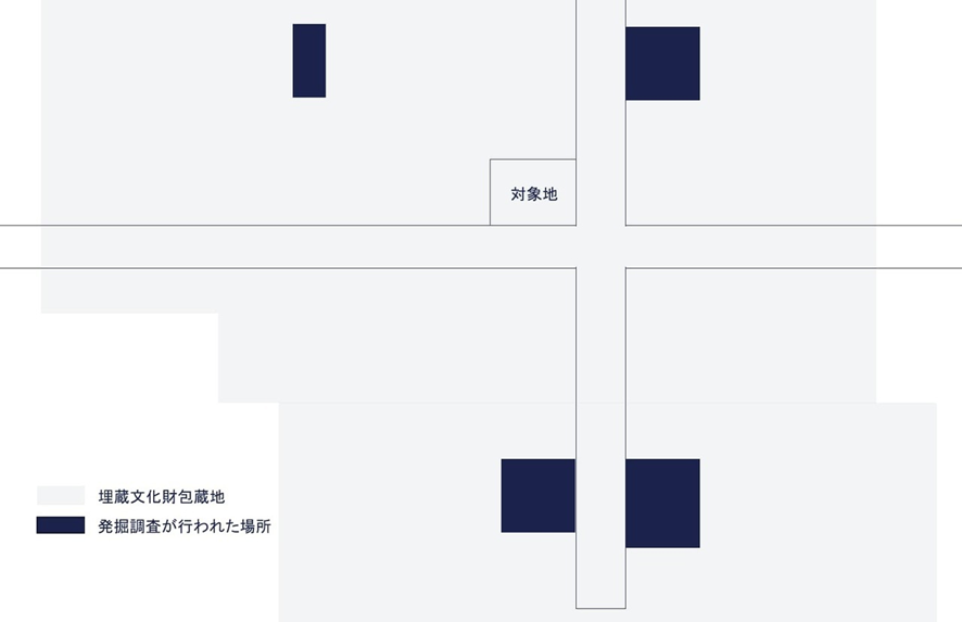 相続税評価が下がる？周知の埋蔵文化財包蔵地の評価ポイントの図解（2）