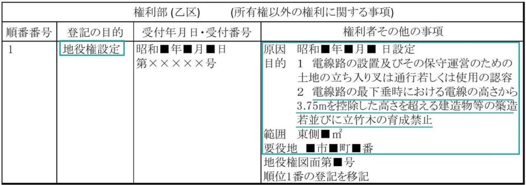 登記簿謄本